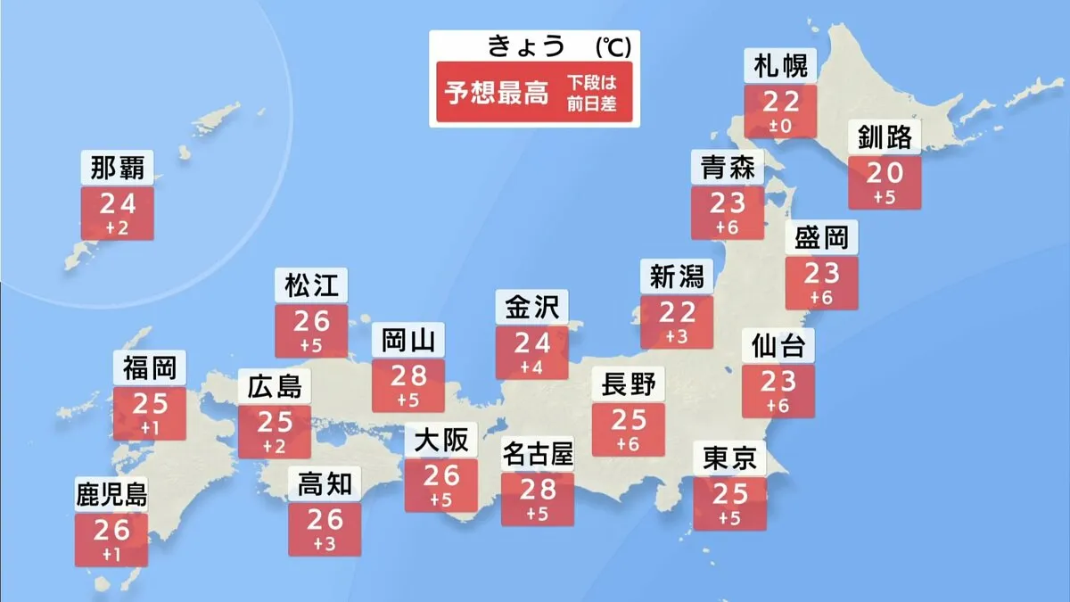 【熱中症に注意】きょう岐阜、京都、岡山などで28℃予想　あす京都、福井、福島などで29℃予想　25℃以上の夏日になる地域が続出