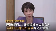 財政健全化指標＝プライマリーバランス 8000億円赤字試算　高市総理「複数年度で確認」 諮問会議委員からは「財政持続性と強い経済両立へ整理深める必要」