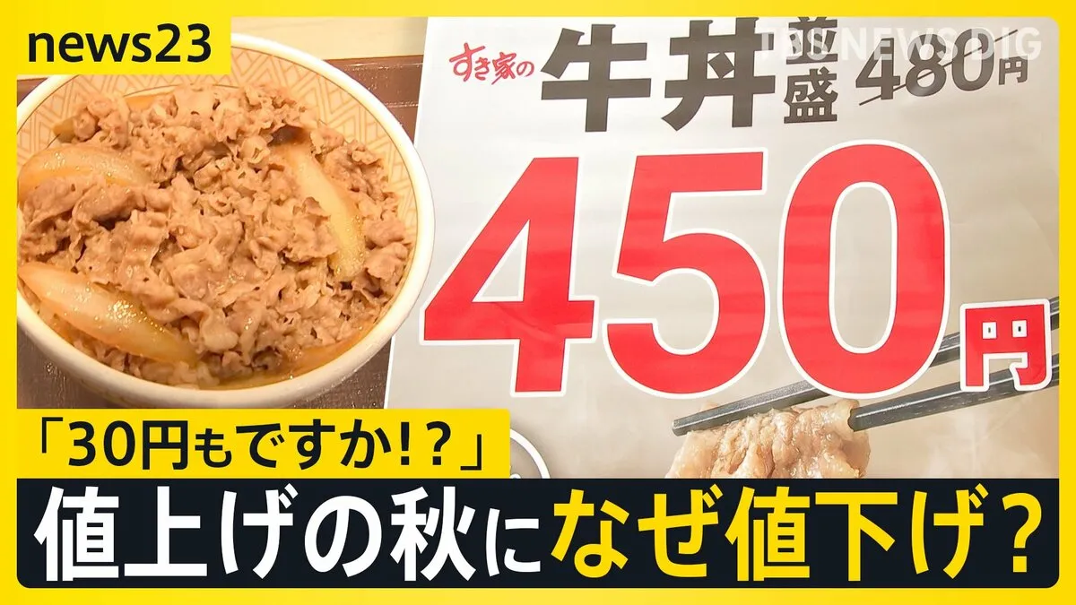 「すき家」牛丼480円→450円に　値上げの秋にナゼ“値下げ”？エンゲル係数43年ぶり高水準で「同じものでも値下げされてる店に…」【news23】