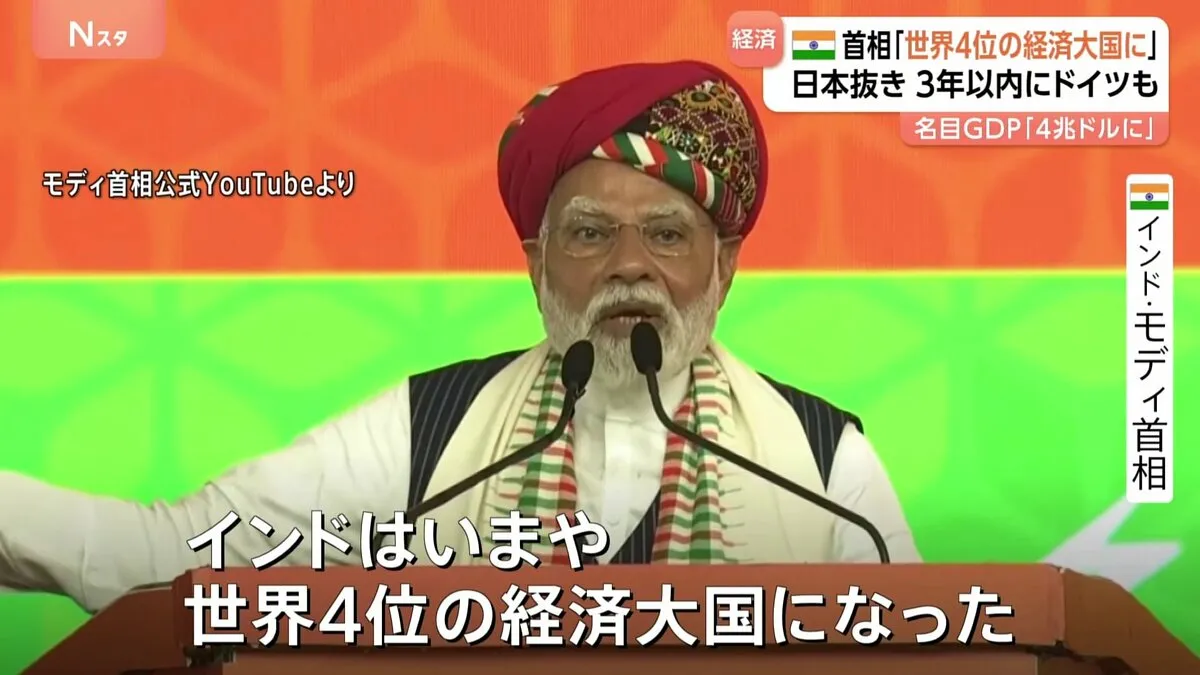 日本を抜いて「世界4位の経済大国になった」とインド・モディ首相　今後3年以内にドイツを上回るとの予測も