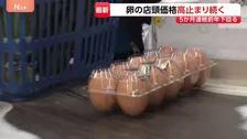 卵の卸売価格 5か月連続で前年を下回る　一方、小売価格は2か月連続で最高値水準に 高値はいつまで･･･