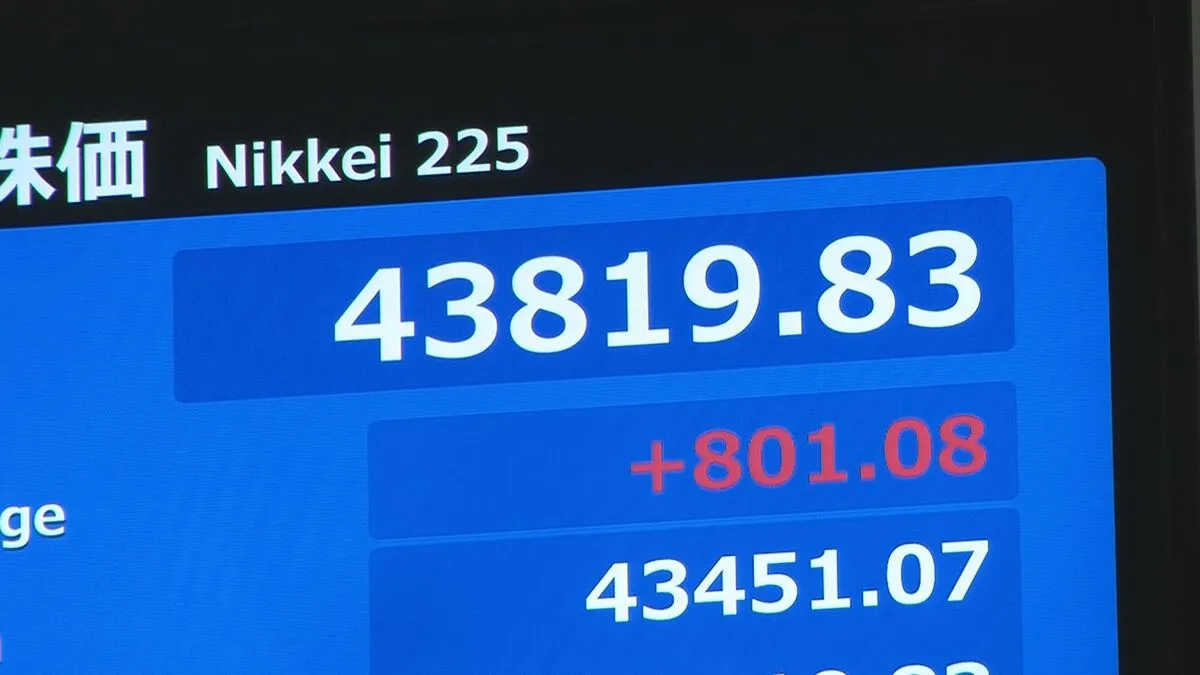 【速報】日経平均株価 一時800円以上値上がり　石破総理退陣を受け不透明感和らぐ