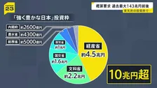 来年度の概算要求 総額143兆円前後で過去最大となる見通し　要因の一つに「強く豊かな日本」投資枠