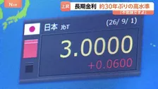長期金利が一時3％に…約30年ぶり高水準で国債のプロも「不気味」 住宅ローン固定金利引き上げなど生活への影響も拡大
