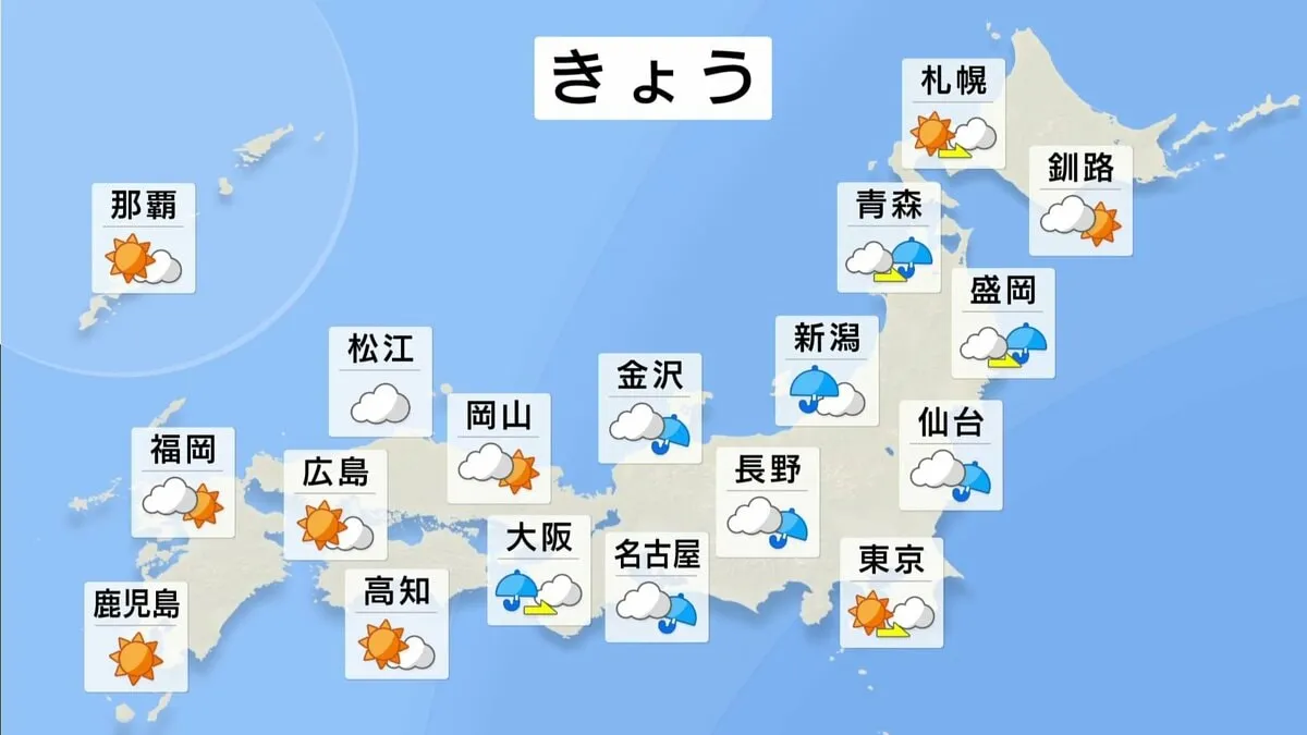 本州は天気崩れ、東北や北陸で雷を伴い大雨のおそれ　北海道と沖縄は真夏並みの暑さに