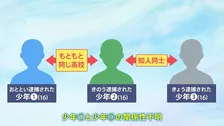 栃木・強盗殺人 逮捕の3人は全員16歳　1か月前から不審車両の目撃も　盗難ナンバー車は新宿の窃盗未遂事件に関与か　警察はトクリュウとみて捜査