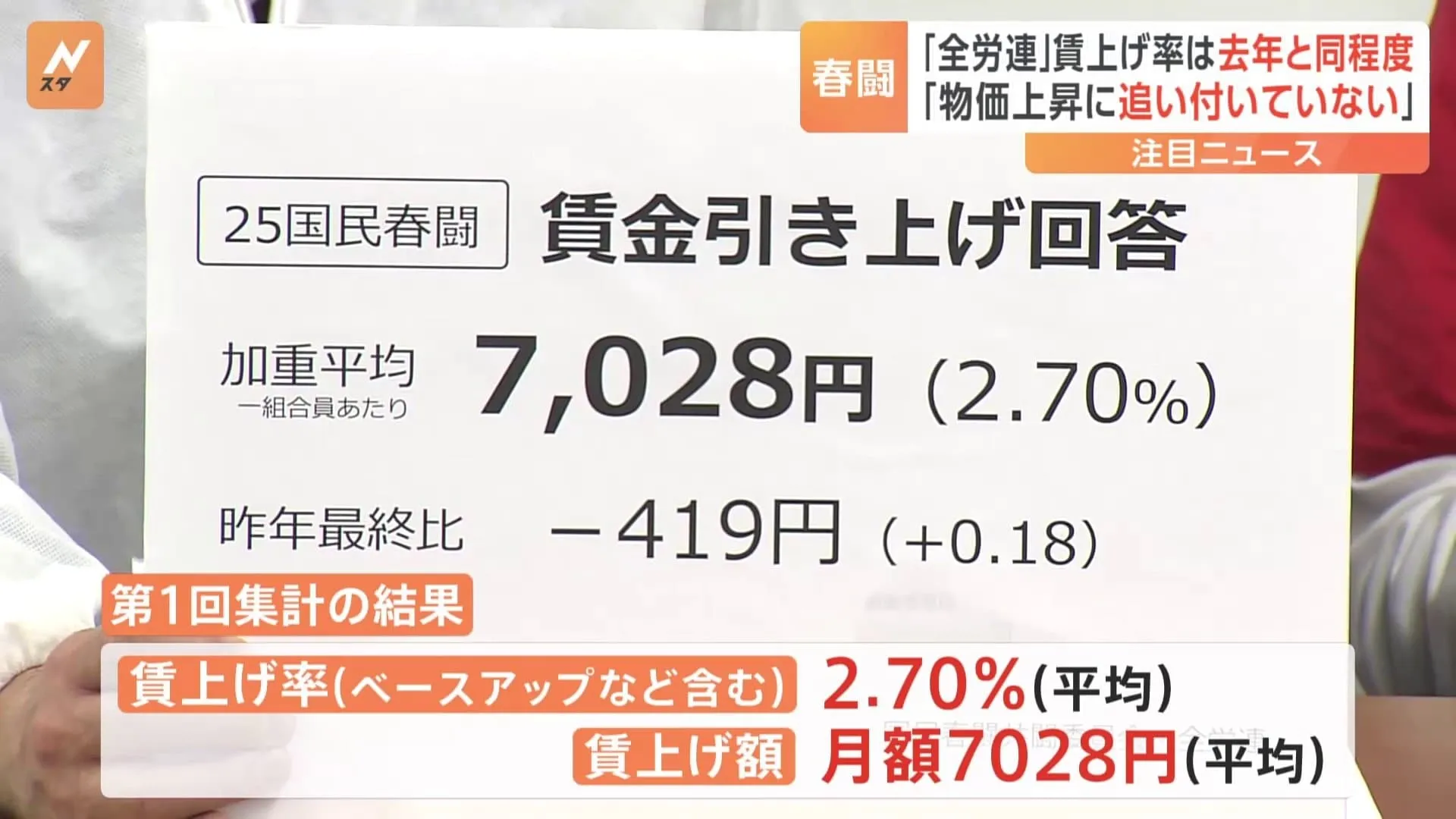 賃上げ率は昨年と同水準「高水準で回答が出ているのは超大企業だけ」全労連が春闘の集計結果発表