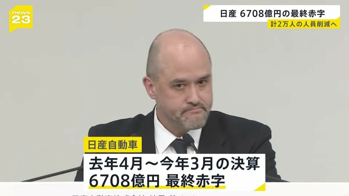 日産自動車は6708億円の最終赤字 計2万人の人員削減へ