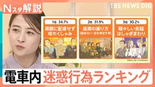 イラッ！電車内“迷惑行為”1位は「周囲に配慮せず咳・くしゃみ」 意外と困る「荷物」減らすサービスも【Nスタ解説】