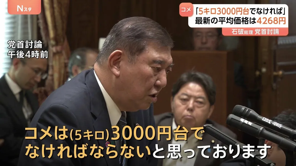石破総理「コメは5キロ3000円台でなければならない」党首討論でコメ価格について　最新の平均価格4268円で過去最高値