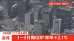 GDP 1-3月期　年率2.1％プラス　2期連続プラス成長維持　「輸出」持ち直しなど要因　中東情勢影響は在庫の減少などで下押しもこの時期としては軽微