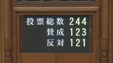 【速報】「副首都」具体化に向けた法律が可決・成立　参議院本会議