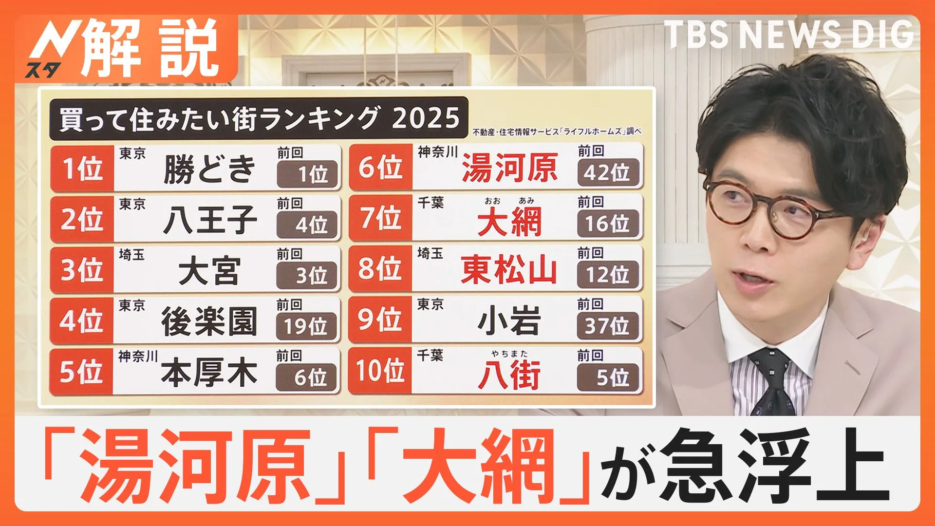 都心億ションの一方で…「安価・ダイレクトアクセス」の郊外人気が本格化？　「買って住みたい街ランキング」に意外な場所がランクイン！【Nスタ解説】