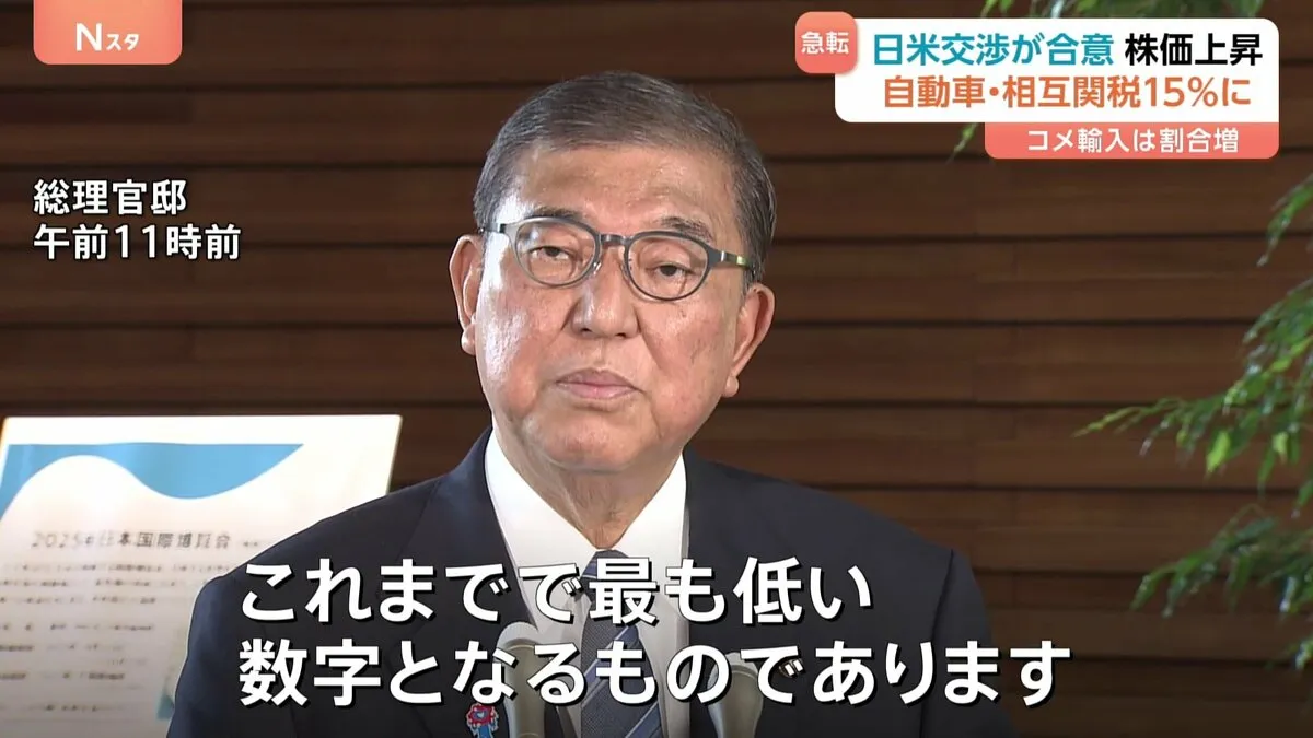 石破総理「貿易黒字抱える国で最も低い数字」 急転直下の日米関税交渉合意 相互関税15％に　トランプ氏「歴史上最大の取引」「日本は約80兆円投資」