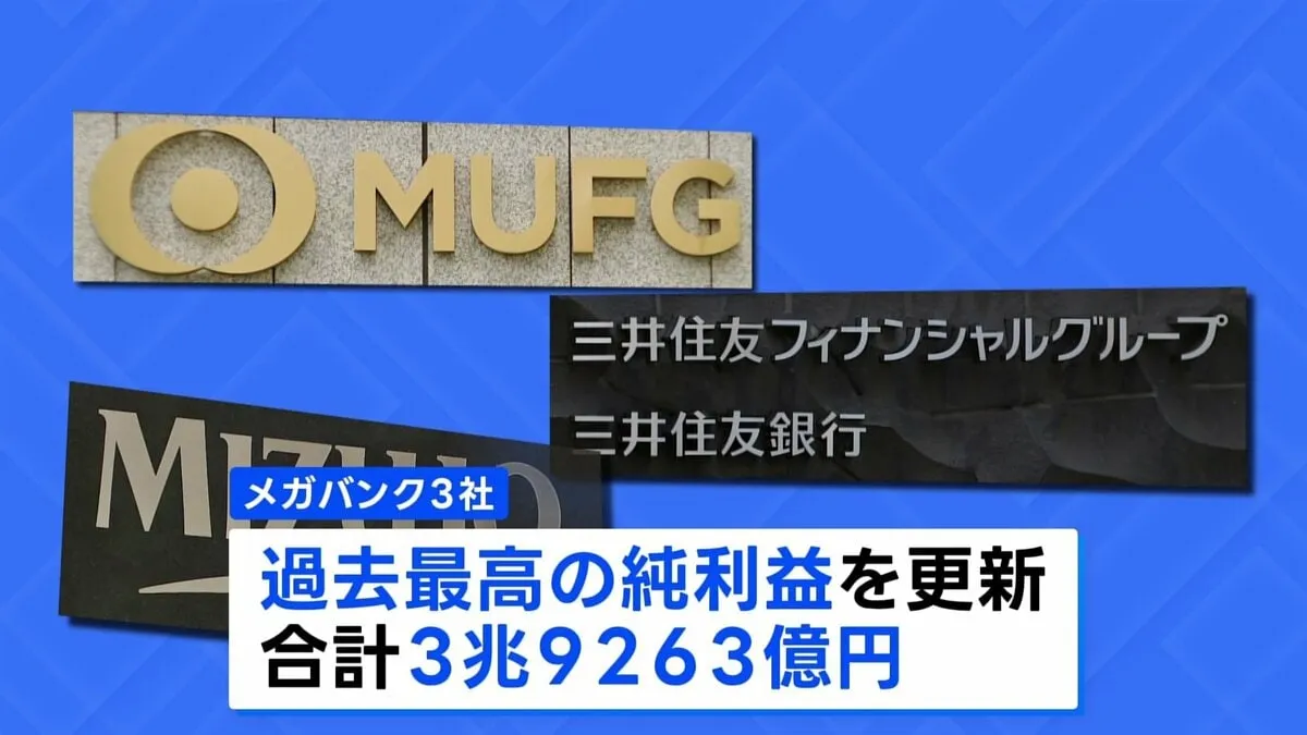3メガバンク 純利益が4兆円規模に　いずれも過去最高