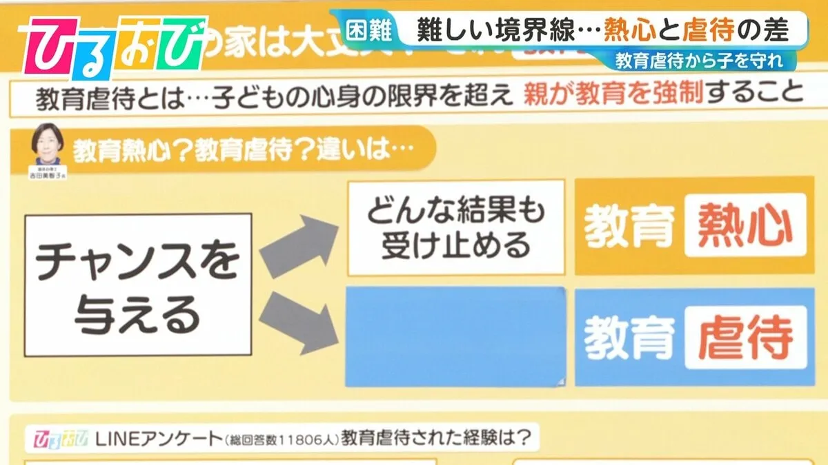 「教育熱心」と「教育虐待」の境界線は？背景に子育てへの不安も…起こさない“心構え”を専門家に聞く【ひるおび】