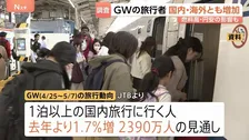 今年のGW旅行者数は国内・海外ともに増加も…原油高や円安の影響で“駆け込み”レジャー？