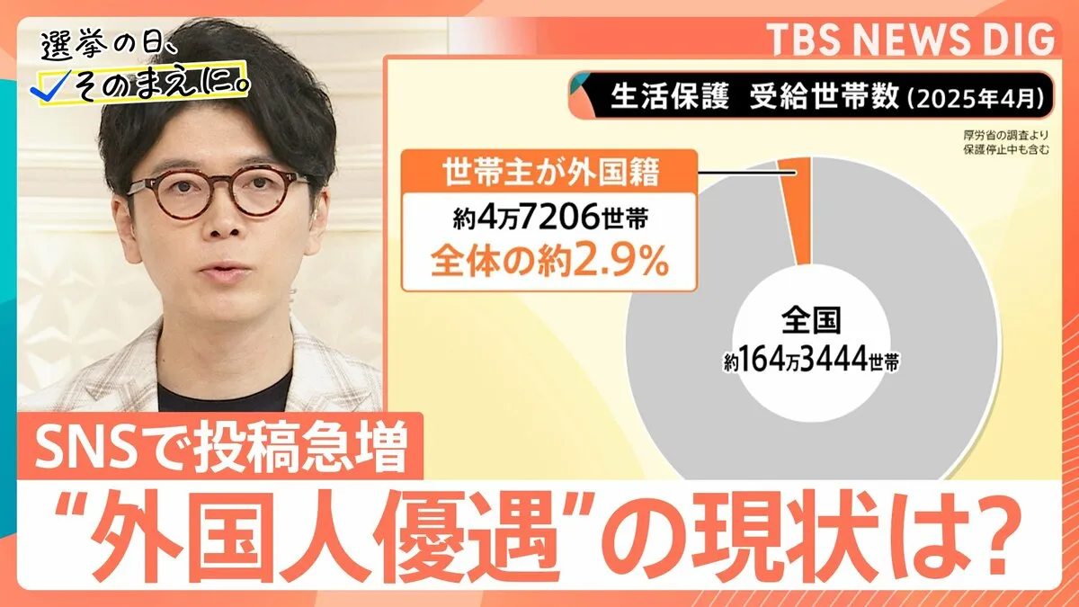 【参議院選挙】SNSで投稿増「外国人優遇」は本当？ 生活保護・国民健康保険の現状は【選挙の日、そのまえに】