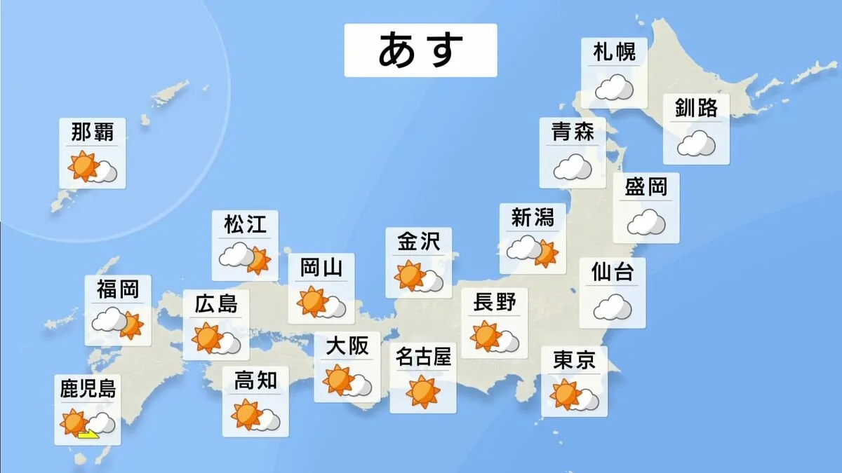 あす（31日）列島の広い範囲が高気圧に覆われて晴れる所がほとんどの見込み　厳しい暑さおさまらず名古屋の最高気温は40℃予想で危険な暑さに　東京37℃まであがる見込み
