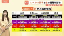 【台風6号】警戒レベル4「紫色」の「危険警報」までに避難を　あすから沖縄・奄美に接近 暴風域を伴ったまま本州へ【SUNトピ】