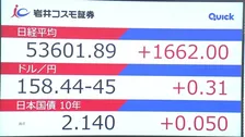 日経平均が史上初5万3000円台　株高の一方、円安・債券安の警戒も　“衆議院解散”の観測報道で「高市トレード」再加速か