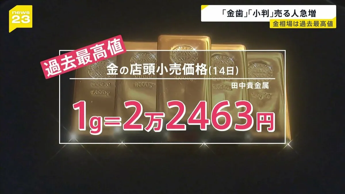 “高市トレード”巻き戻しで日経平均 一時1500円超値下がり “安全資産”とみて買いが続く「金」は最高値を更新 「金歯・銀歯」を売る人も【news23】