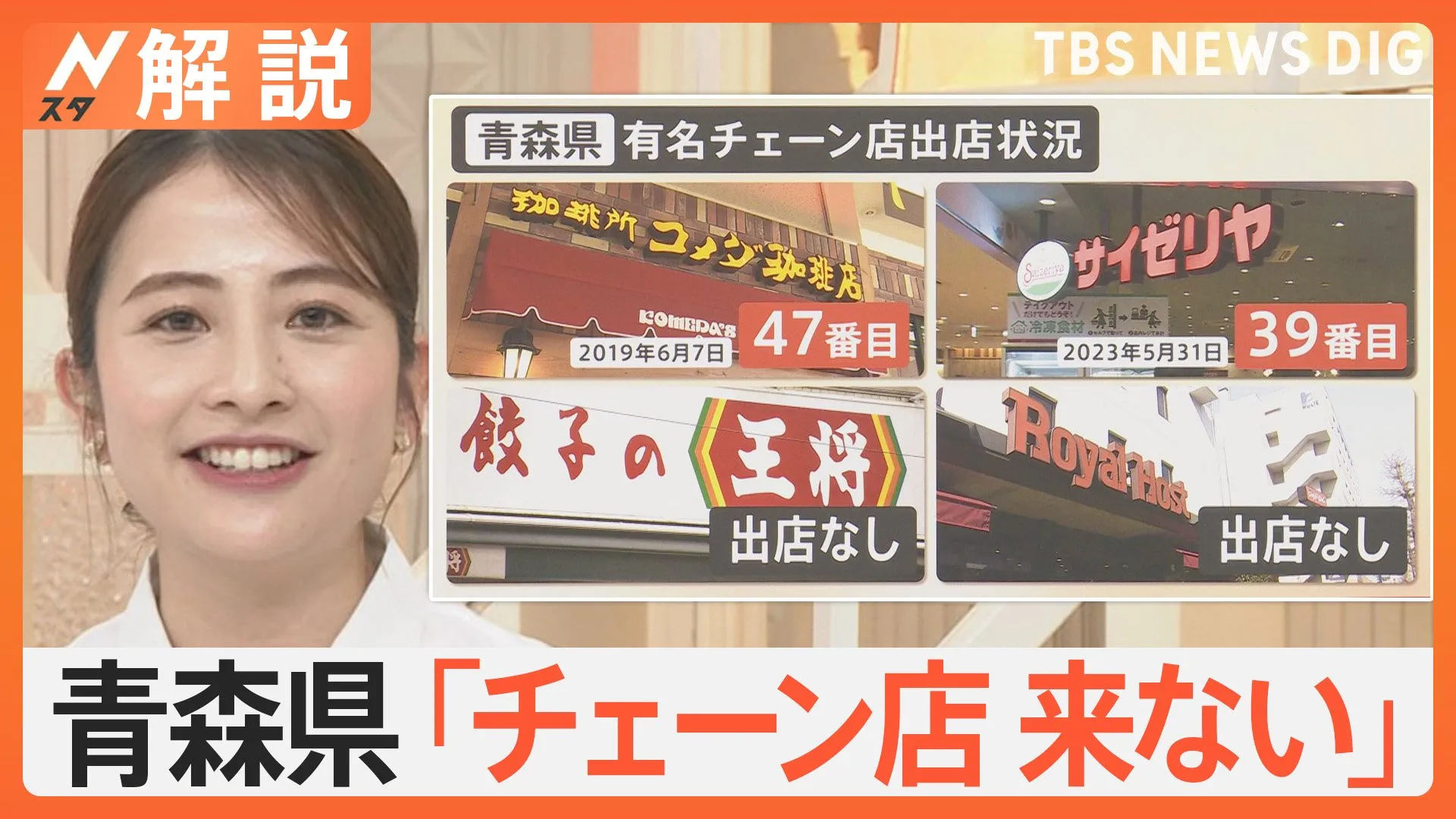 青森県「チェーン店来ない」切ない“あるある”も…チェーン店がない“最後の空白県”を調査【Nスタ解説】