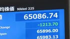 【速報】日経平均株価、一時1200円超値下がり　前日までの株高受けて半導体関連などで利益確定売り