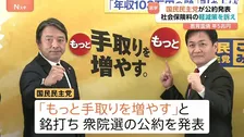 国民民主党が衆議院選挙の公約発表 「もっと手取りを増やす」 社会保険料の軽減策など盛り込む
