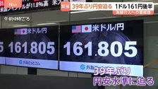 1ドル＝161円台まで円安進行 「断固とした措置を取る｣片山さつき財務大臣が為替介入を示唆して市場けん制