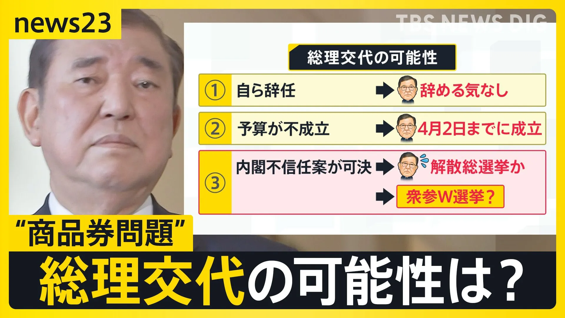 “商品券問題”で石破内閣支持率急落…会食で政治の話すれば規正法抵触？　参加した新人議員は政治の話「ない」と否定　総理交代の可能性は？【news23】