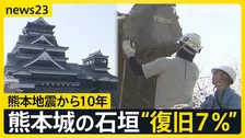 「未来に向かってつなぐ」熊本地震から10年…被災した熊本城の復旧完了は「2052年度」技術の伝承どうする？【news23】
