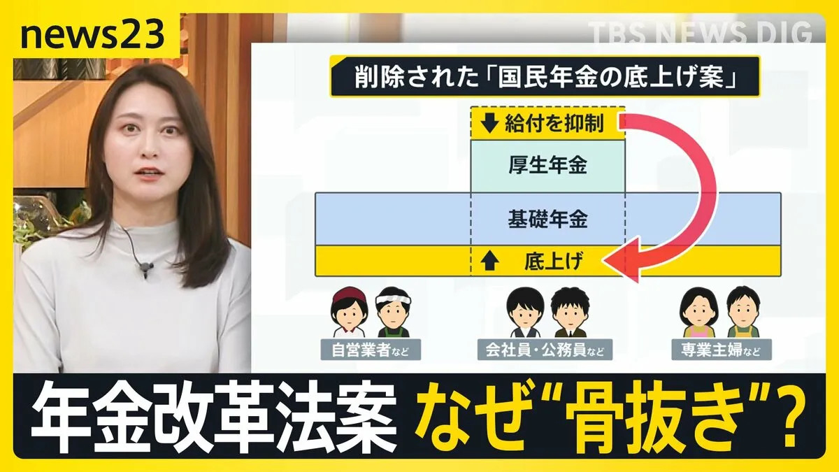 不遇の“就職氷河期世代”の年金どうなる？ 支援策が削除…年金改革法案なぜ“骨抜き”に？ 氷河期世代からは諦めの声も【news23】