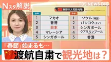 “予約は14分の1”中国「春節」始まるも…日本は“圏外”？「東南アジア」が人気の理由は？【Nスタ解説】