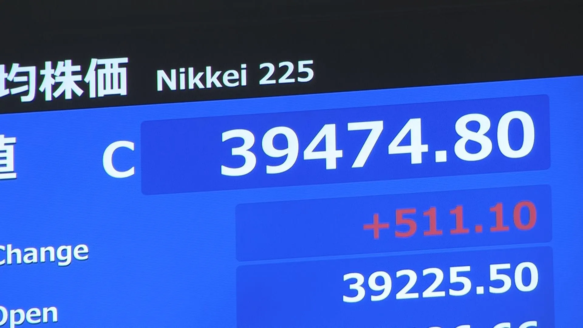 【速報】日経平均株価一時500円以上値上がり　円安加速し自動車など輸出関連銘柄に買い注文