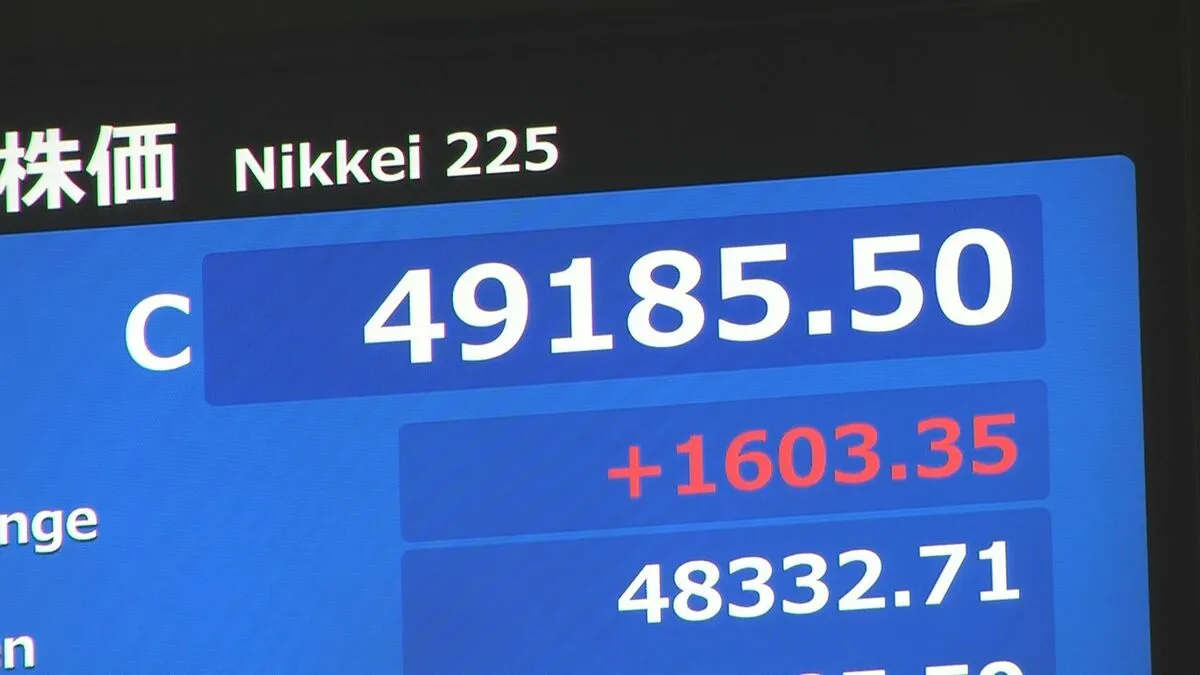 【速報】日経平均株価が史上初めて4万9000円に乗せて取引を終了 自民・維新の連立合意への期待感が追い風