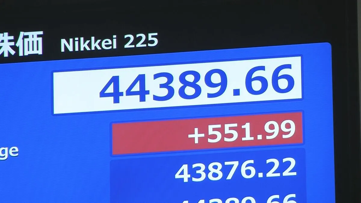 【速報】日経平均株価 一時500円超上昇