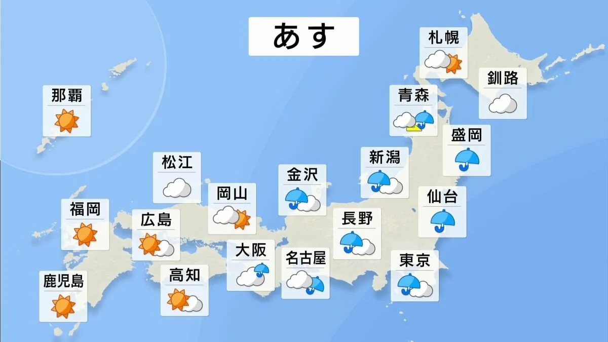 あす（31日）の天気　西日本は天気回復　東・北日本は雨続き東北太平洋側は大雨のおそれも 北海道は季節外れの暑さ収まる