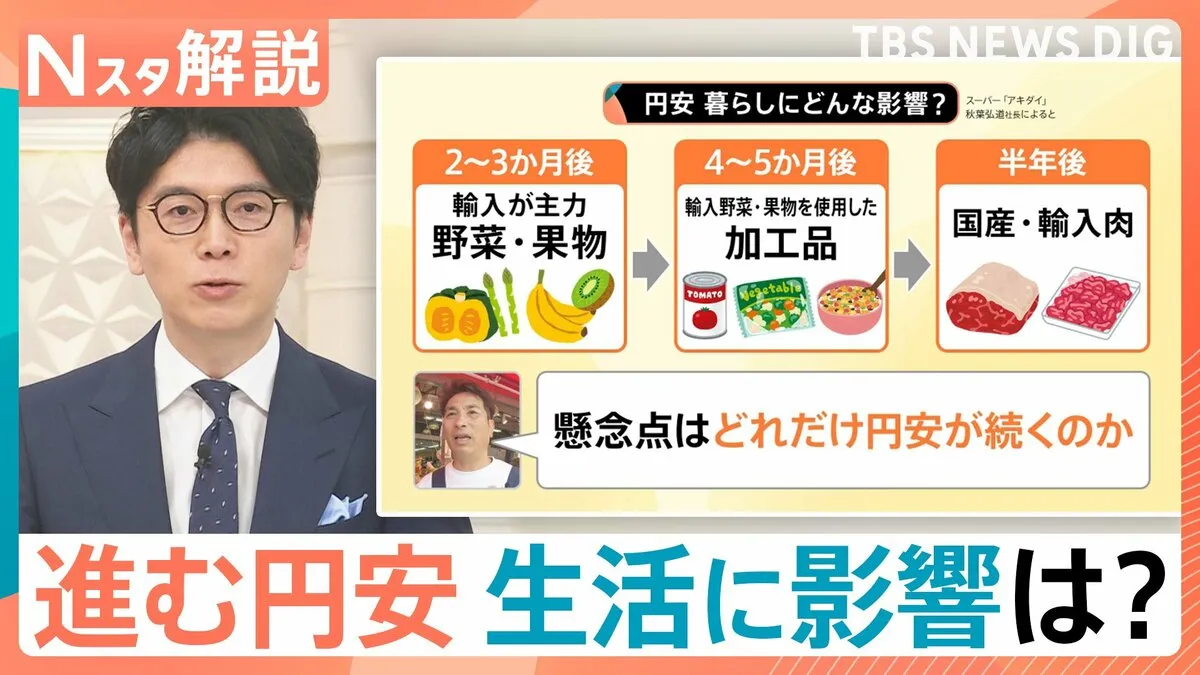“高市トレード”で円安進む 一時1ドル＝152円台後半、私たちの生活に影響は【Nスタ解説】 