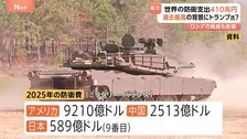 世界の防衛支出 約410兆円 過去最高更新 “トランプ政権の政策転換で欧州各国は防衛費が記録的水準で増加” イギリスの国際戦略研究所が公表