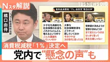 消費税減税「1％」決定へ 党内不満が表面化、世論調査で減税「賛成」半数以上…支持率回復に「内閣改造」？【Nスタ解説】