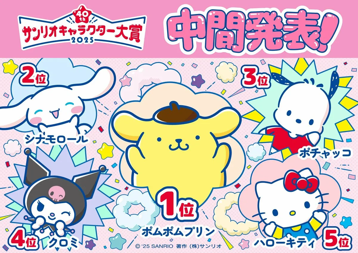 【 2025年サンリオキャラクター大賞 】　中間順位発表 「ポムポムプリン」が暫定首位