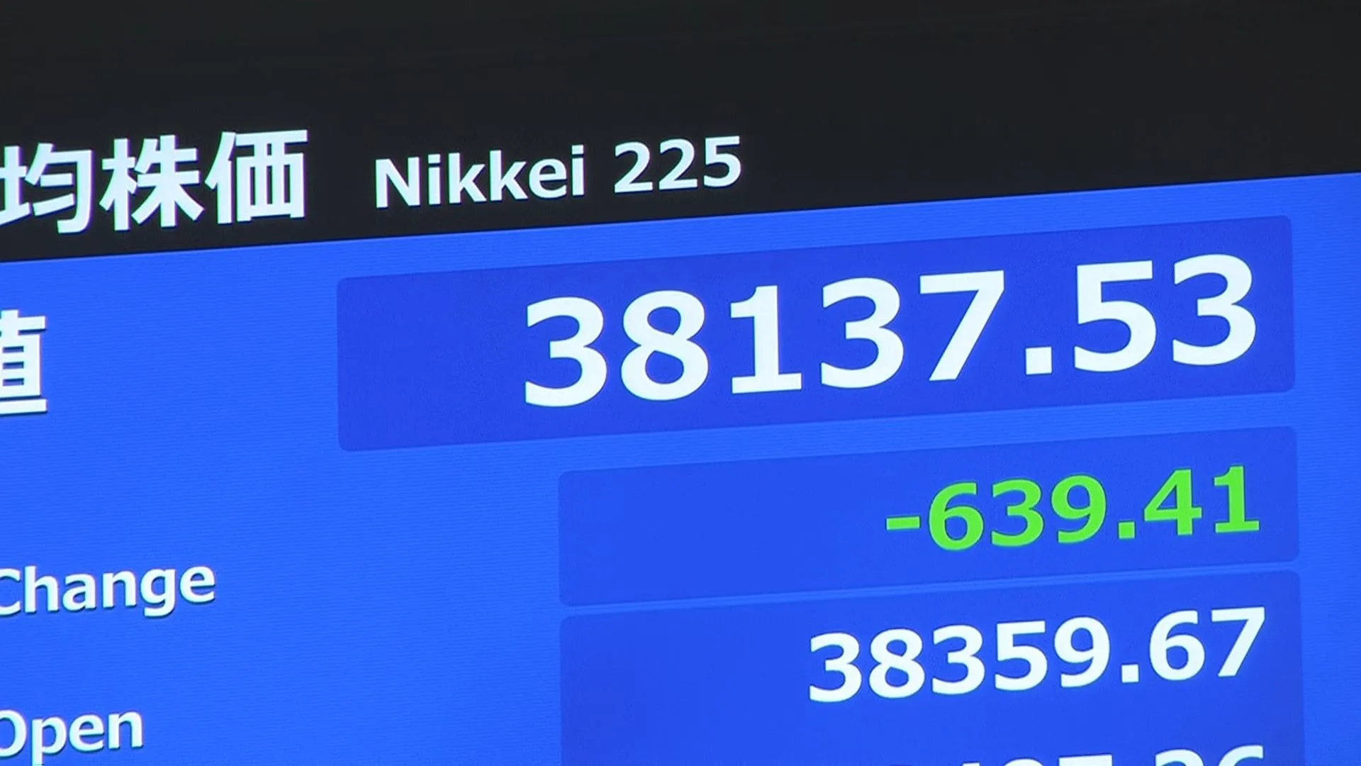 【速報】日経平均株価 一時600円以上値下がり　円高進行＋NY市場のハイテク関連銘柄の値下がりが重しに