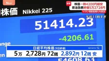 日経平均株価2892円安で取引終了　一時4200円以上急落　原油価格の急上昇が背景に