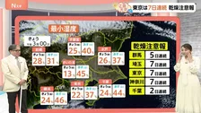 【1月10日 関東の天気】乾燥と大雪に警戒