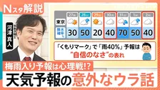 「くもりマークで雨40％って傘必要？」「“平年”は10年ごとの更新？」天気予報の意外な裏話【Nスタ解説】