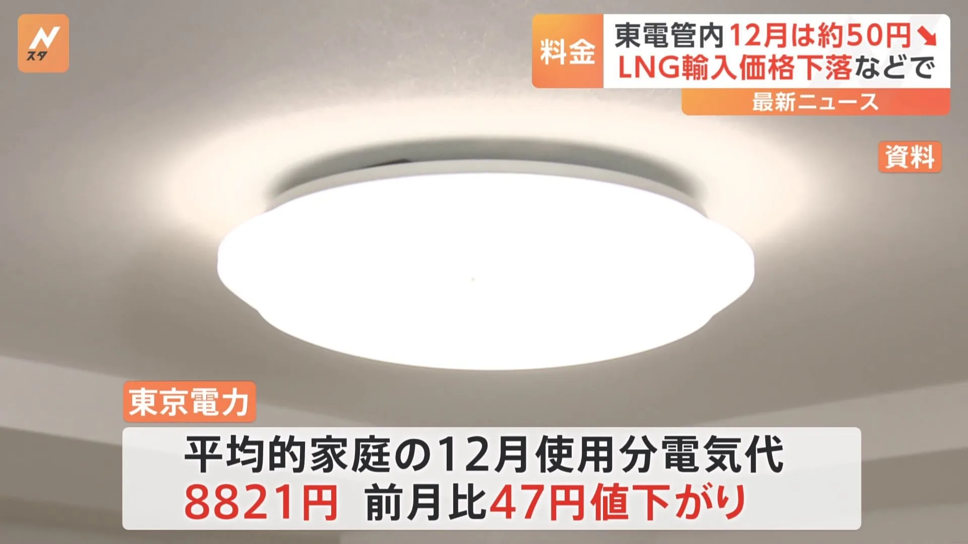 東電管内の電気料金、12月は約50円値下がり　燃料価格の下落受け