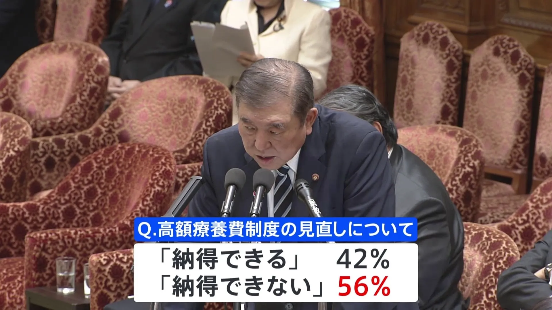 「高額療養費制度」、政府の年収などに応じて負担額を引き上げる方針に「納得できない」56%　3月JNN世論調査