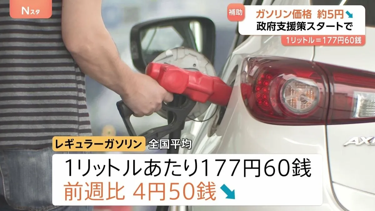 ガソリン全国平均価格177円60銭で4円50銭↓　政府補助金の効果で