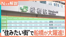 住みたい街ランキング 千葉・船橋が上昇！ 賃貸物件で外せない条件・譲れない設備は？【Nスタ解説】